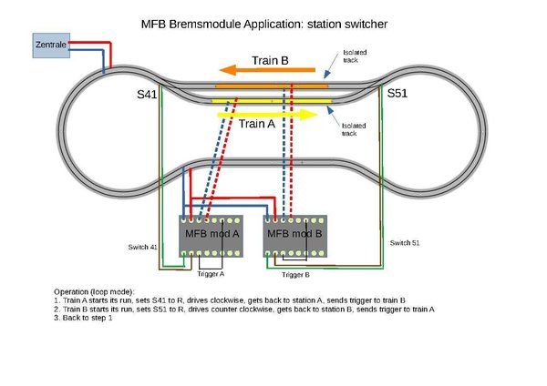 MFB (Pendelzugsteuerung analog/digital, Bremsgenerator für alle Decoder)